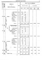 giornale/TO00203683/1908/v.1/00000095