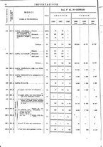 giornale/TO00203683/1908/v.1/00000096