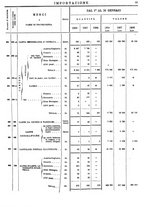 giornale/TO00203683/1908/v.1/00000097