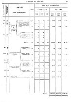 giornale/TO00203683/1908/v.1/00000099