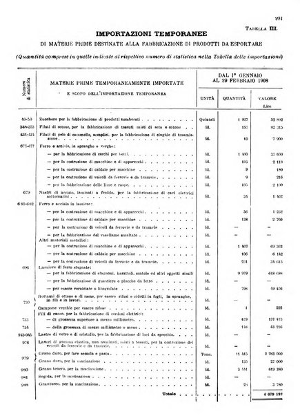 Statistica del commercio speciale di importazione e di esportazione