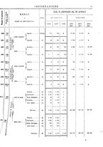 giornale/TO00203683/1908/v.1/00001021