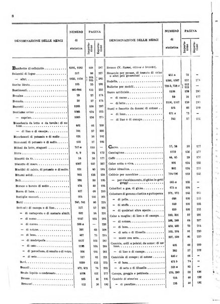 Statistica del commercio speciale di importazione e di esportazione