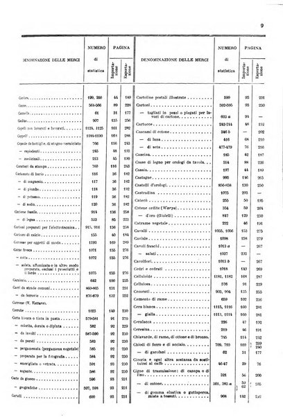 Statistica del commercio speciale di importazione e di esportazione