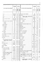 giornale/TO00203683/1908/v.2/00000013