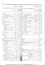 giornale/TO00203683/1908/v.2/00000014