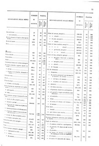 Statistica del commercio speciale di importazione e di esportazione