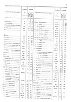 giornale/TO00203683/1908/v.2/00000015