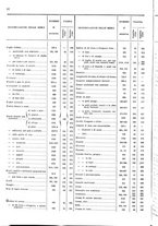 giornale/TO00203683/1908/v.2/00000016