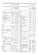 giornale/TO00203683/1908/v.2/00000017