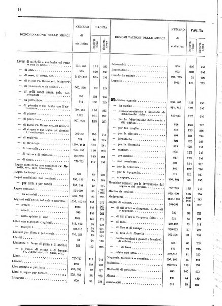 Statistica del commercio speciale di importazione e di esportazione