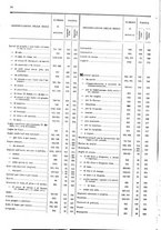 giornale/TO00203683/1908/v.2/00000018