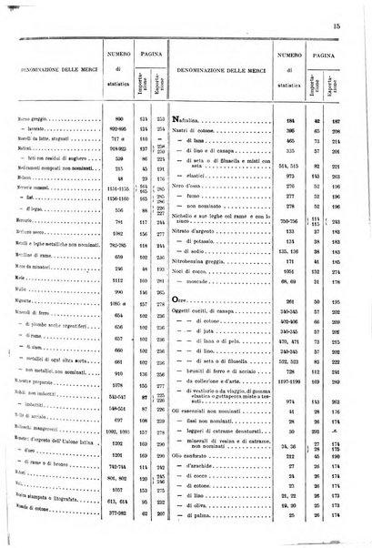 Statistica del commercio speciale di importazione e di esportazione