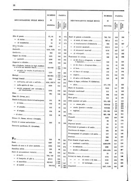 Statistica del commercio speciale di importazione e di esportazione