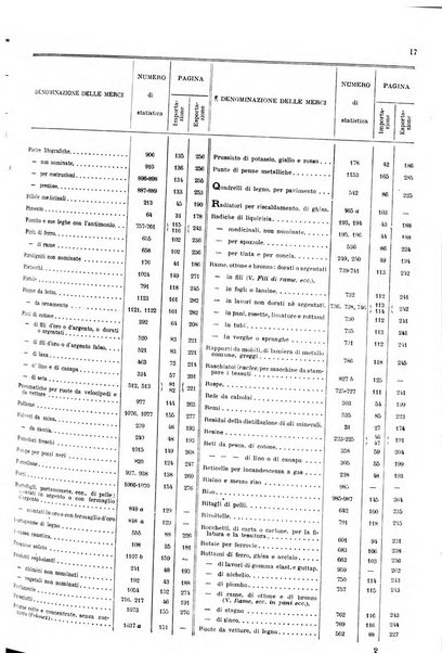Statistica del commercio speciale di importazione e di esportazione
