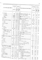 giornale/TO00203683/1908/v.2/00000021