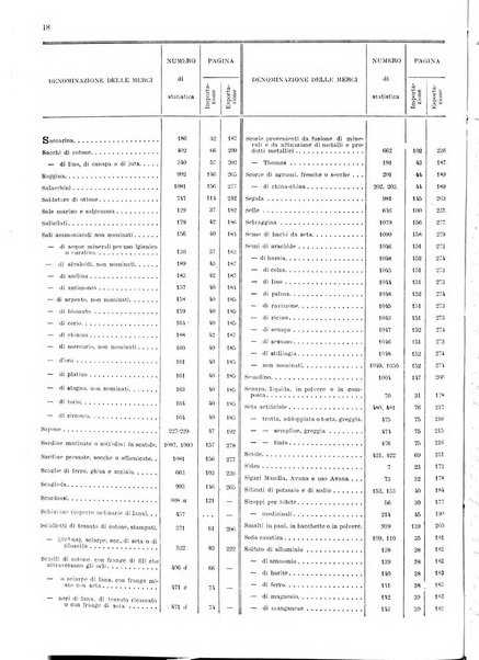 Statistica del commercio speciale di importazione e di esportazione