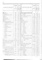 giornale/TO00203683/1908/v.2/00000022