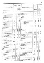 giornale/TO00203683/1908/v.2/00000023