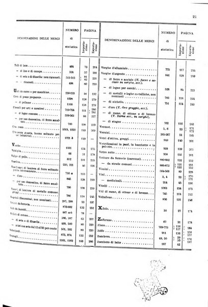 Statistica del commercio speciale di importazione e di esportazione