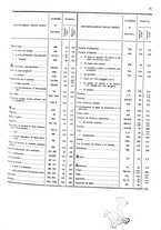 giornale/TO00203683/1908/v.2/00000025