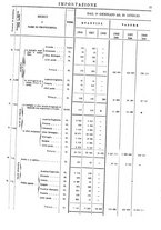 giornale/TO00203683/1908/v.2/00000029