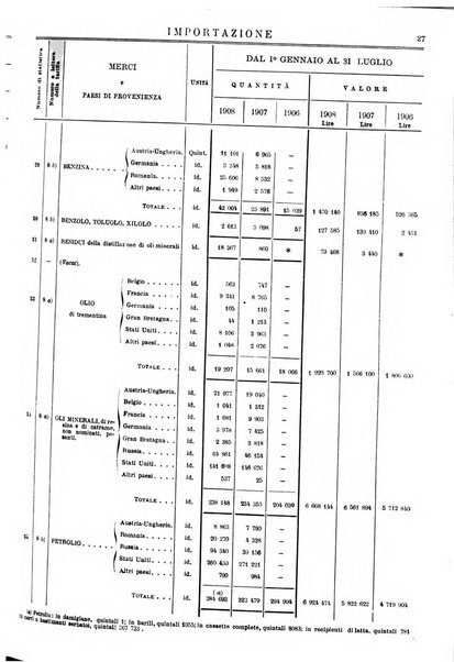 Statistica del commercio speciale di importazione e di esportazione