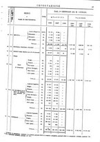 giornale/TO00203683/1908/v.2/00000031