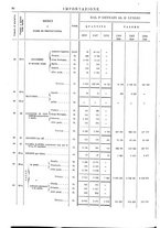 giornale/TO00203683/1908/v.2/00000034