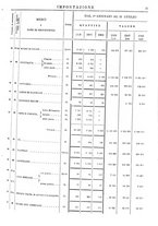 giornale/TO00203683/1908/v.2/00000035