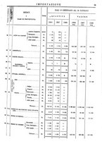 giornale/TO00203683/1908/v.2/00000039