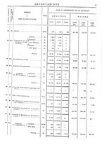giornale/TO00203683/1908/v.2/00000041