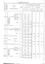 giornale/TO00203683/1908/v.2/00000048