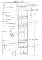 giornale/TO00203683/1908/v.2/00000049