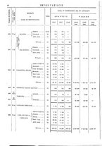 giornale/TO00203683/1908/v.2/00000050