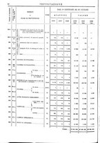 giornale/TO00203683/1908/v.2/00000052