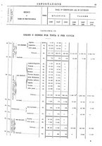 giornale/TO00203683/1908/v.2/00000053