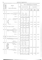 giornale/TO00203683/1908/v.2/00000054