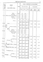 giornale/TO00203683/1908/v.2/00000055