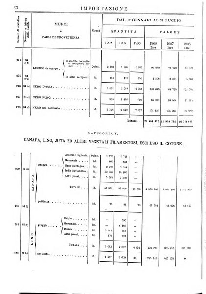 Statistica del commercio speciale di importazione e di esportazione