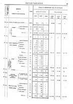 giornale/TO00203683/1908/v.2/00000057