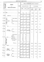 giornale/TO00203683/1908/v.2/00000059