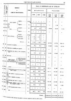 giornale/TO00203683/1908/v.2/00000061