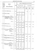 giornale/TO00203683/1908/v.2/00000063