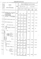 giornale/TO00203683/1908/v.2/00000065