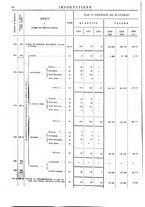 giornale/TO00203683/1908/v.2/00000066