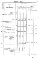 giornale/TO00203683/1908/v.2/00000069