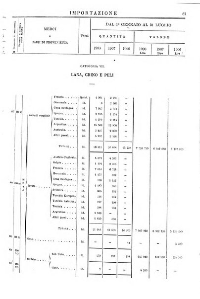 Statistica del commercio speciale di importazione e di esportazione