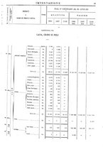 giornale/TO00203683/1908/v.2/00000071