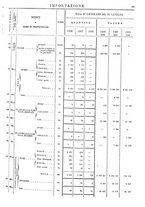 giornale/TO00203683/1908/v.2/00000073